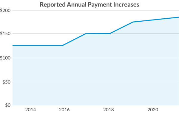 Comparison_Reported-Increases Comparison_Reported-Increases